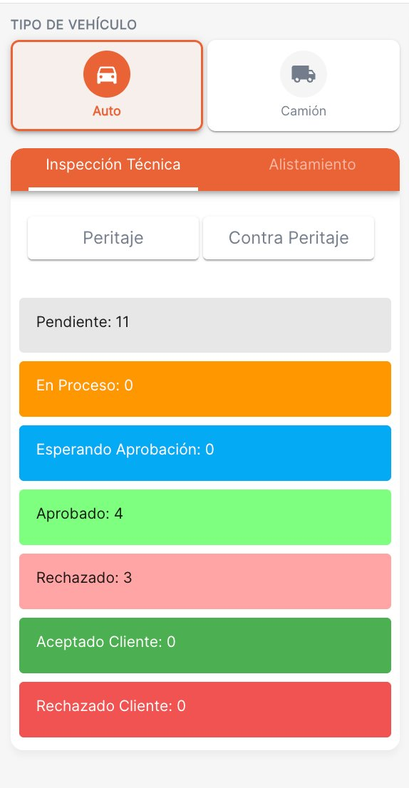 Pipeline de inspección técnica de deConcesionarias: peritaje, contraperitaje y estados de cada auto